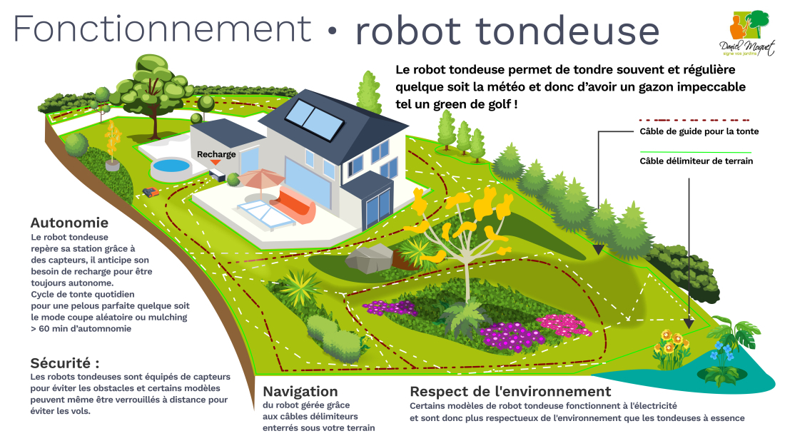 sch&eacute;ma de fonctionnement d'un robot tondeuse