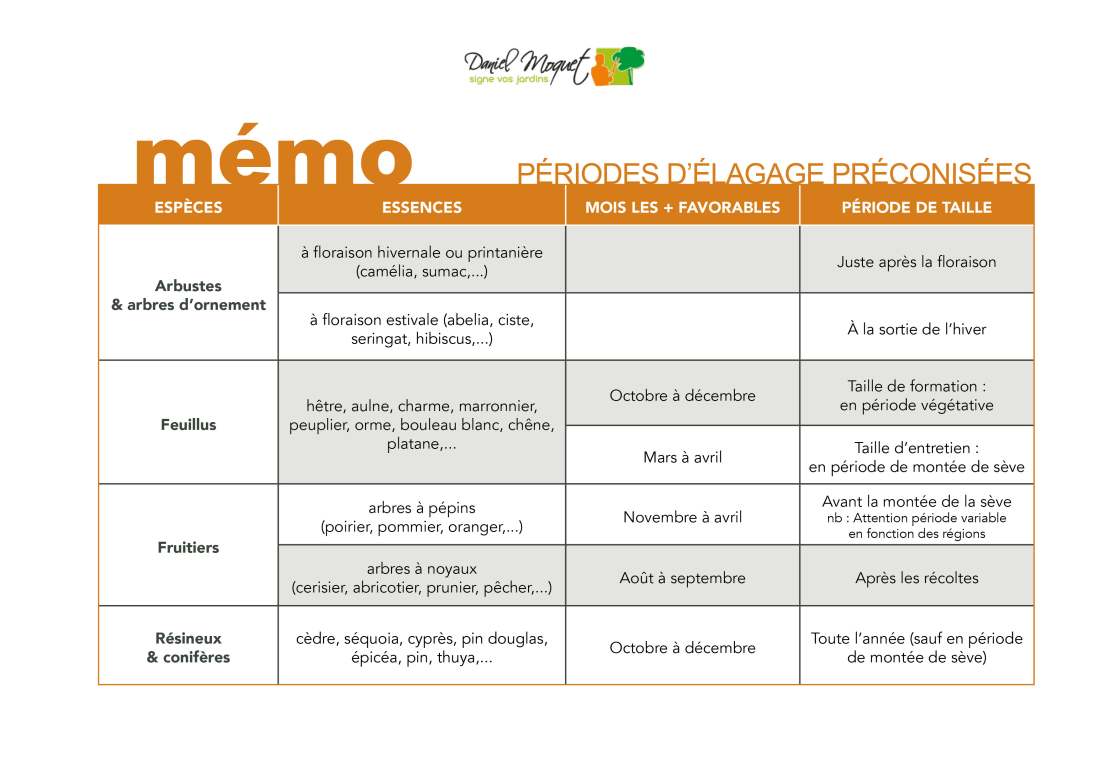 Daniel Moquet vous informe sur les p&eacute;riodes d'&eacute;laguage